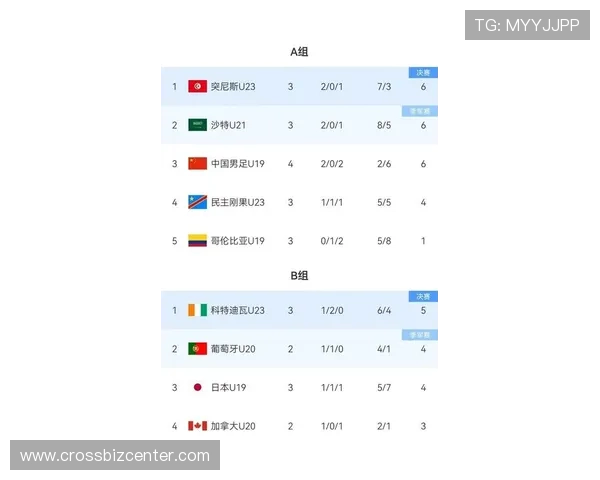 世界杯F组最新积分榜实时更新，深入解析各队战绩、积分及未来比赛走势